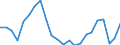 Unit of measure: Thousand persons / Sex: Total / Age class: From 15 to 19 years / Country of citizenship: Foreign country / Geopolitical entity (reporting): Euro area – 20 countries (from 2023)