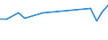 Unit of measure: Thousand persons / Sex: Total / Age class: From 15 to 19 years / Country of citizenship: Foreign country / Geopolitical entity (reporting): Belgium