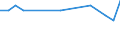 Unit of measure: Thousand persons / Sex: Total / Age class: From 15 to 19 years / Country of citizenship: Foreign country / Geopolitical entity (reporting): Czechia