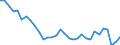 Unit of measure: Thousand persons / Sex: Total / Age class: From 15 to 19 years / Country of citizenship: Foreign country / Geopolitical entity (reporting): Germany