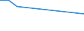 Unit of measure: Thousand persons / Sex: Total / Age class: From 15 to 19 years / Country of citizenship: Foreign country / Geopolitical entity (reporting): Estonia