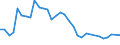 Unit of measure: Thousand persons / Sex: Total / Age class: From 15 to 19 years / Country of citizenship: Foreign country / Geopolitical entity (reporting): Greece