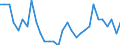 Unit of measure: Thousand persons / Sex: Total / Age class: From 15 to 19 years / Country of citizenship: Foreign country / Geopolitical entity (reporting): Luxembourg