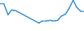 Unit of measure: Thousand persons / Sex: Total / Age class: From 15 to 19 years / Country of citizenship: Foreign country / Geopolitical entity (reporting): Sweden