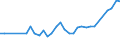 Unit of measure: Thousand persons / Sex: Total / Age class: From 15 to 19 years / Country of citizenship: Foreign country / Geopolitical entity (reporting): Norway