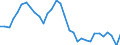 Unit of measure: Thousand persons / Sex: Total / Age class: From 15 to 19 years / Country of citizenship: Reporting country / Geopolitical entity (reporting): Germany