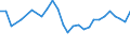 Unit of measure: Thousand persons / Sex: Total / Age class: From 15 to 19 years / Country of citizenship: Reporting country / Geopolitical entity (reporting): Estonia