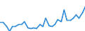 Unit of measure: Thousand persons / Sex: Total / Age class: From 15 to 19 years / Country of citizenship: Reporting country / Geopolitical entity (reporting): Luxembourg