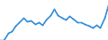 Unit of measure: Thousand persons / Sex: Total / Age class: From 15 to 19 years / Country of citizenship: Reporting country / Geopolitical entity (reporting): Norway