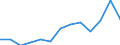 Unit of measure: Thousand persons / Sex: Total / Age class: From 15 to 19 years / Country of citizenship: Non-EU27 countries (from 2020) nor reporting country / Geopolitical entity (reporting): France