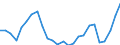 Unit of measure: Thousand persons / Sex: Total / Age class: From 15 to 19 years / Country of citizenship: Foreign country / Geopolitical entity (reporting): European Union - 27 countries (from 2020)