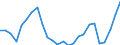 Unit of measure: Thousand persons / Sex: Total / Age class: From 15 to 19 years / Country of citizenship: Foreign country / Geopolitical entity (reporting): Euro area – 21 countries (from 2026)