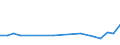Unit of measure: Thousand persons / Sex: Total / Age class: From 15 to 19 years / Country of citizenship: Foreign country / Geopolitical entity (reporting): Czechia