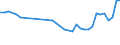 Unit of measure: Thousand persons / Sex: Total / Age class: From 15 to 19 years / Country of citizenship: Foreign country / Geopolitical entity (reporting): France