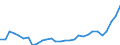 Unit of measure: Thousand persons / Sex: Total / Age class: From 15 to 19 years / Country of citizenship: Foreign country / Geopolitical entity (reporting): Netherlands