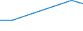 Unit of measure: Thousand persons / Sex: Total / Age class: From 15 to 19 years / Country of citizenship: Foreign country / Geopolitical entity (reporting): Slovenia