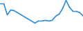 Unit of measure: Thousand persons / Sex: Total / Age class: From 15 to 19 years / Country of citizenship: Foreign country / Geopolitical entity (reporting): Sweden