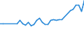 Unit of measure: Thousand persons / Sex: Total / Age class: From 15 to 19 years / Country of citizenship: Foreign country / Geopolitical entity (reporting): Norway