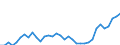 Unit of measure: Thousand persons / Sex: Total / Age class: From 15 to 19 years / Country of citizenship: Reporting country / Geopolitical entity (reporting): Belgium
