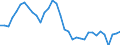 Unit of measure: Thousand persons / Sex: Total / Age class: From 15 to 19 years / Country of citizenship: Reporting country / Geopolitical entity (reporting): Germany
