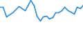 Unit of measure: Thousand persons / Sex: Total / Age class: From 15 to 19 years / Country of citizenship: Reporting country / Geopolitical entity (reporting): Estonia