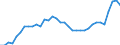 Unit of measure: Thousand persons / Sex: Total / Age class: From 15 to 19 years / Country of citizenship: Reporting country / Geopolitical entity (reporting): France