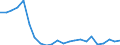 Unit of measure: Thousand persons / Sex: Total / Age class: From 15 to 19 years / Country of citizenship: Reporting country / Geopolitical entity (reporting): Latvia