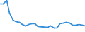Unit of measure: Thousand persons / Sex: Total / Age class: From 15 to 19 years / Country of citizenship: Reporting country / Geopolitical entity (reporting): Lithuania