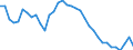 Unit of measure: Thousand persons / Sex: Total / Age class: From 15 to 19 years / Country of citizenship: Reporting country / Geopolitical entity (reporting): Austria