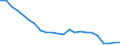 Unit of measure: Thousand persons / Sex: Total / Age class: From 15 to 19 years / Country of citizenship: Reporting country / Geopolitical entity (reporting): Romania