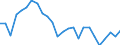 Unit of measure: Thousand persons / Sex: Total / Age class: From 15 to 19 years / Country of citizenship: Reporting country / Geopolitical entity (reporting): Slovenia