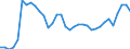 Unit of measure: Thousand persons / Sex: Total / Age class: From 15 to 19 years / Country of citizenship: Reporting country / Geopolitical entity (reporting): Finland
