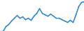 Unit of measure: Thousand persons / Sex: Total / Age class: From 15 to 19 years / Country of citizenship: Reporting country / Geopolitical entity (reporting): Norway