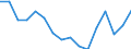 Maßeinheit: Tausend Personen / Geschlecht: Insgesamt / Altersklasse: 15 bis 24 Jahre / Statistische Systematik der Wirtschaftszweige in der Europäischen Gemeinschaft (NACE Rev. 2): Insgesamt - alle NACE-Wirtschaftszweige / Geopolitische Meldeeinheit: Belgien