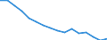 Maßeinheit: Tausend Personen / Geschlecht: Insgesamt / Altersklasse: 15 bis 24 Jahre / Statistische Systematik der Wirtschaftszweige in der Europäischen Gemeinschaft (NACE Rev. 2): Insgesamt - alle NACE-Wirtschaftszweige / Geopolitische Meldeeinheit: Bulgarien