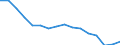 Maßeinheit: Tausend Personen / Geschlecht: Insgesamt / Altersklasse: 15 bis 24 Jahre / Statistische Systematik der Wirtschaftszweige in der Europäischen Gemeinschaft (NACE Rev. 2): Insgesamt - alle NACE-Wirtschaftszweige / Geopolitische Meldeeinheit: Tschechien