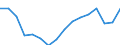 Unit of measure: Thousand persons / Sex: Total / Age class: From 15 to 24 years / Statistical classification of economic activities in the European Community (NACE Rev. 2): Total - all NACE activities / Geopolitical entity (reporting): Denmark