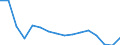 Unit of measure: Thousand persons / Sex: Total / Age class: From 15 to 24 years / Statistical classification of economic activities in the European Community (NACE Rev. 2): Total - all NACE activities / Geopolitical entity (reporting): Estonia