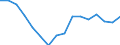 Maßeinheit: Tausend Personen / Geschlecht: Insgesamt / Altersklasse: 15 bis 24 Jahre / Statistische Systematik der Wirtschaftszweige in der Europäischen Gemeinschaft (NACE Rev. 2): Insgesamt - alle NACE-Wirtschaftszweige / Geopolitische Meldeeinheit: Kroatien