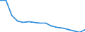 Unit of measure: Thousand persons / Sex: Total / Age class: From 15 to 24 years / Statistical classification of economic activities in the European Community (NACE Rev. 2): Total - all NACE activities / Geopolitical entity (reporting): Latvia