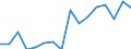 Maßeinheit: Tausend Personen / Geschlecht: Insgesamt / Altersklasse: 15 bis 24 Jahre / Statistische Systematik der Wirtschaftszweige in der Europäischen Gemeinschaft (NACE Rev. 2): Insgesamt - alle NACE-Wirtschaftszweige / Geopolitische Meldeeinheit: Luxemburg