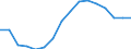 Maßeinheit: Tausend Personen / Geschlecht: Insgesamt / Altersklasse: 15 bis 24 Jahre / Statistische Systematik der Wirtschaftszweige in der Europäischen Gemeinschaft (NACE Rev. 2): Insgesamt - alle NACE-Wirtschaftszweige / Geopolitische Meldeeinheit: Ungarn