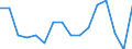 Maßeinheit: Tausend Personen / Geschlecht: Insgesamt / Altersklasse: 15 bis 24 Jahre / Statistische Systematik der Wirtschaftszweige in der Europäischen Gemeinschaft (NACE Rev. 2): Insgesamt - alle NACE-Wirtschaftszweige / Geopolitische Meldeeinheit: Malta