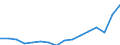 Maßeinheit: Tausend Personen / Geschlecht: Insgesamt / Altersklasse: 15 bis 24 Jahre / Statistische Systematik der Wirtschaftszweige in der Europäischen Gemeinschaft (NACE Rev. 2): Insgesamt - alle NACE-Wirtschaftszweige / Geopolitische Meldeeinheit: Niederlande