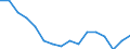 Maßeinheit: Tausend Personen / Geschlecht: Insgesamt / Altersklasse: 15 bis 24 Jahre / Statistische Systematik der Wirtschaftszweige in der Europäischen Gemeinschaft (NACE Rev. 2): Insgesamt - alle NACE-Wirtschaftszweige / Geopolitische Meldeeinheit: Slowenien