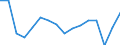 Unit of measure: Thousand persons / Sex: Total / Age class: From 15 to 24 years / Statistical classification of economic activities in the European Community (NACE Rev. 2): Total - all NACE activities / Geopolitical entity (reporting): Finland