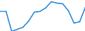 Maßeinheit: Tausend Personen / Geschlecht: Insgesamt / Altersklasse: 15 bis 24 Jahre / Statistische Systematik der Wirtschaftszweige in der Europäischen Gemeinschaft (NACE Rev. 2): Insgesamt - alle NACE-Wirtschaftszweige / Geopolitische Meldeeinheit: Island