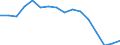 Maßeinheit: Tausend Personen / Geschlecht: Insgesamt / Altersklasse: 15 bis 24 Jahre / Statistische Systematik der Wirtschaftszweige in der Europäischen Gemeinschaft (NACE Rev. 2): Insgesamt - alle NACE-Wirtschaftszweige / Geopolitische Meldeeinheit: Schweiz