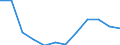 Maßeinheit: Tausend Personen / Geschlecht: Insgesamt / Altersklasse: 15 bis 24 Jahre / Statistische Systematik der Wirtschaftszweige in der Europäischen Gemeinschaft (NACE Rev. 2): Insgesamt - alle NACE-Wirtschaftszweige / Geopolitische Meldeeinheit: United Kingdom