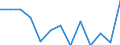 Maßeinheit: Tausend Personen / Geschlecht: Insgesamt / Altersklasse: 15 bis 24 Jahre / Statistische Systematik der Wirtschaftszweige in der Europäischen Gemeinschaft (NACE Rev. 2): Insgesamt - alle NACE-Wirtschaftszweige / Geopolitische Meldeeinheit: Nordmazedonien